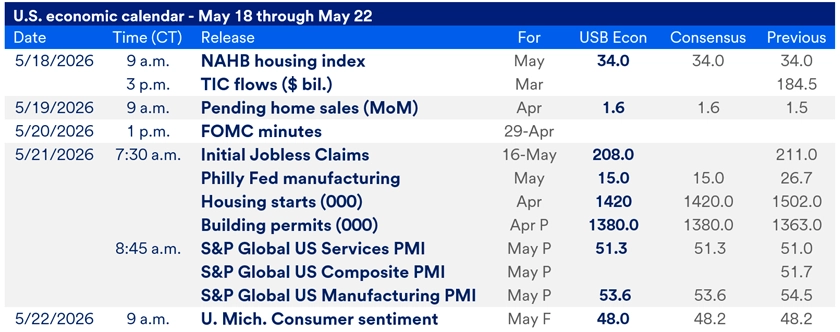 Chart titled U.S. Economic Calendar – May 18 through May 22. The table details scheduled economic data releases between May 18 and May 22, 2026 for the major economic reports released this week, including release times, data points and consensus expectations.