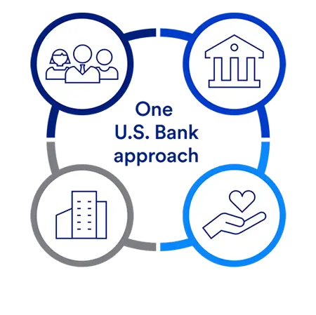 Our One U.S. Bank approach to sustainability.