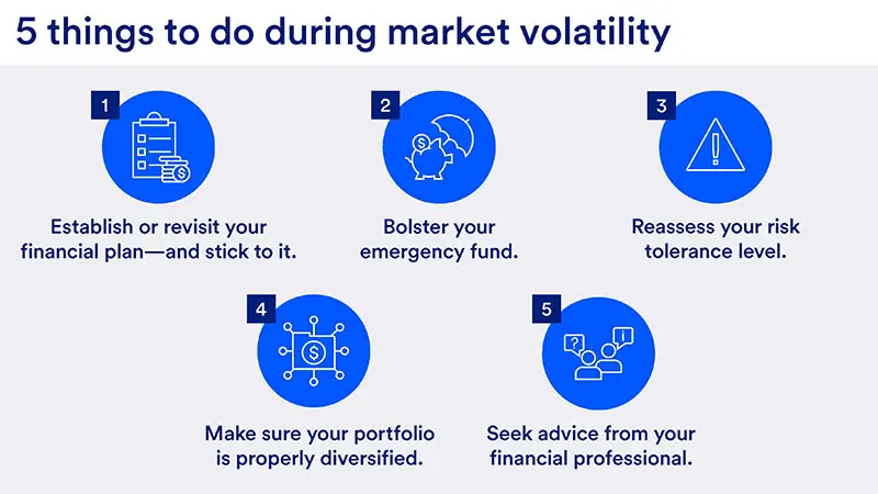 Graphic depicts 5 steps to take during times of market volatility: (1) Stick to your financial plan, (2) Boosh emergency cash savings, (3) Reassess your risk tolerance, (4) Diversify your portfolio and (5) Seek the guidance of a financial professional.