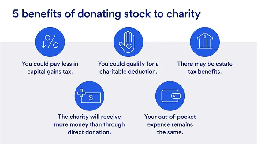 Visual of five benefits of donating stock to charity, including paying less in capital gains tax and qualifying for a charitable tax deduction.