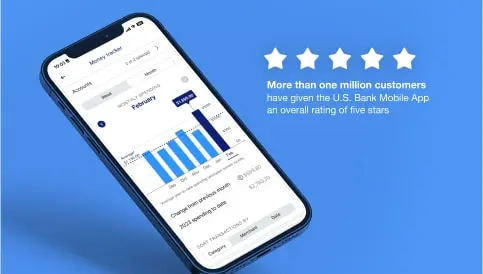 More than 1 million customers give a five-star rating to the U.S. Bank Mobile App