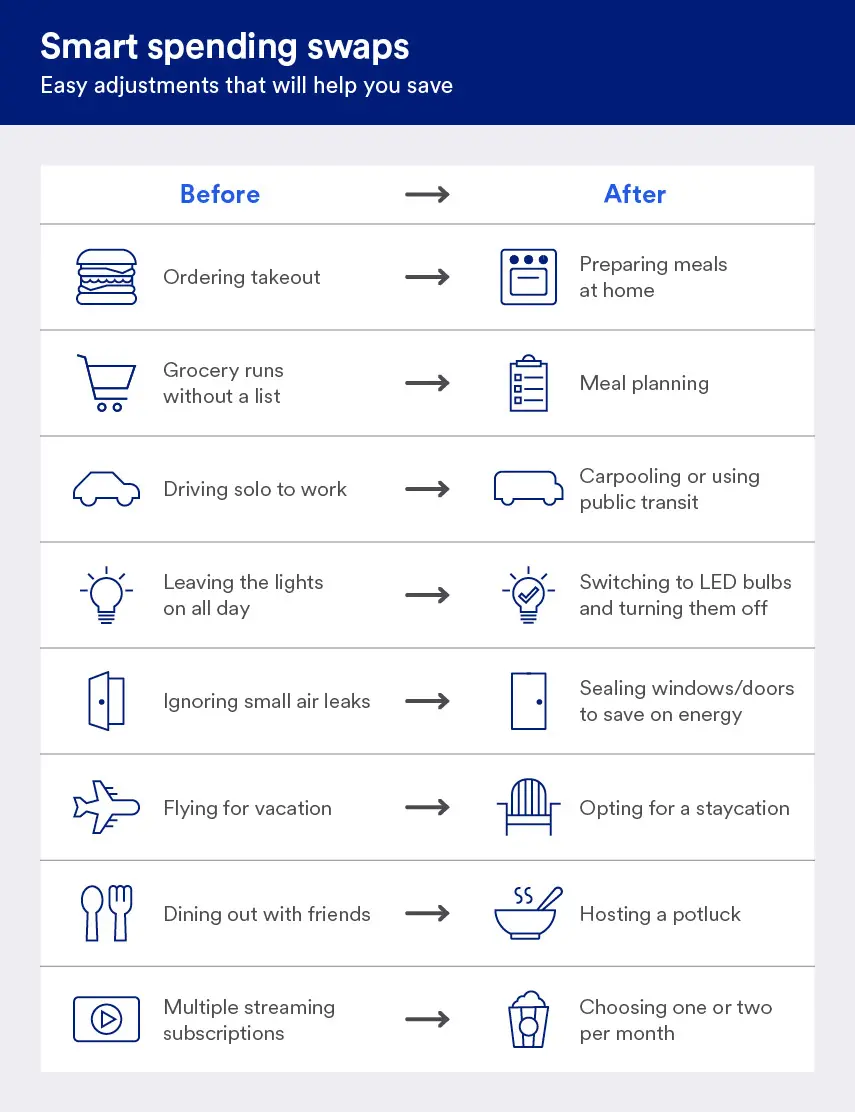 char showing examples of spending swaps