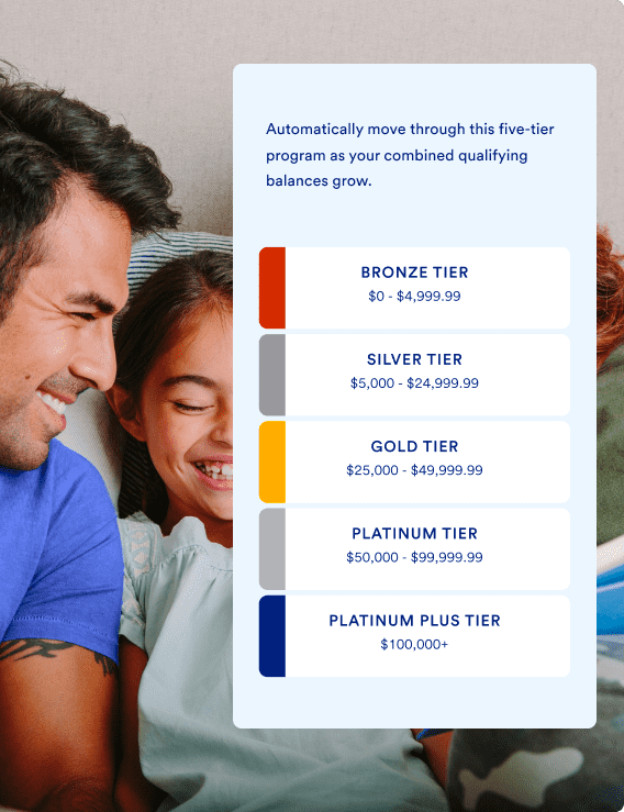 Automatically move through the U.S. Bank Smart Rewards five-tier program as your combined qualifying balances grow.