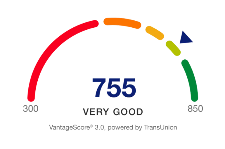 Free credit score example - Transunion VantageScore® 3.0
